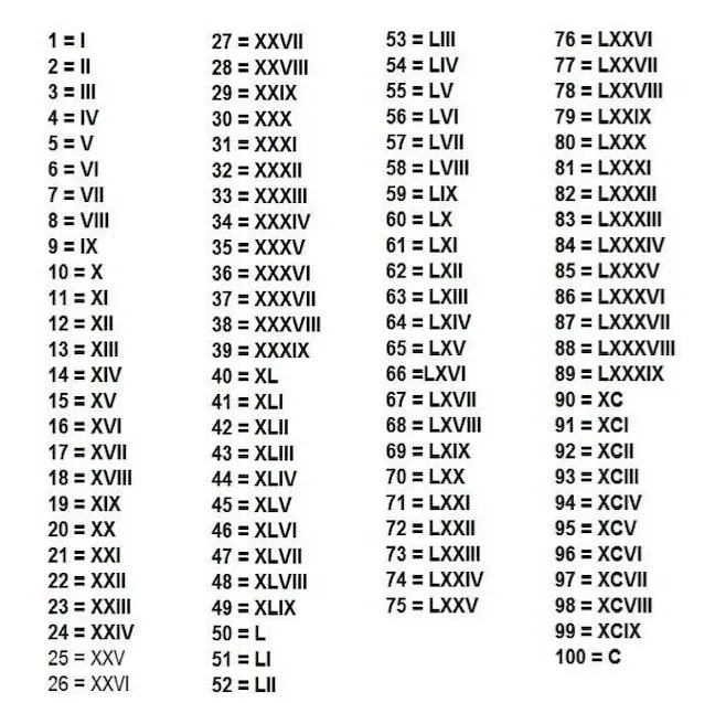 roman numerals and their meaning